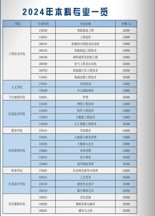 2004年南昌职业大学学费多少钱一年？各专业收费标准_1